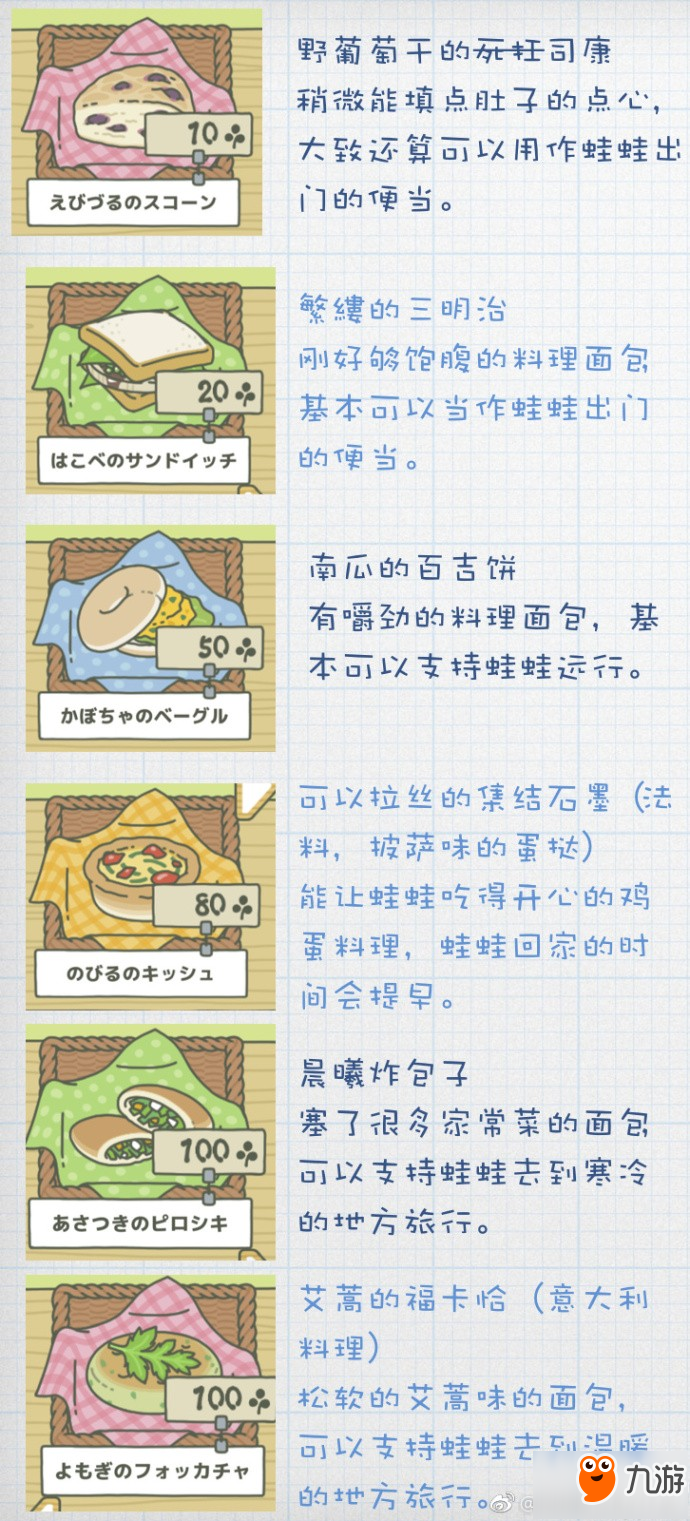 旅行青蛙食物大全 旅行青蛙攜帶便當詳細介紹截圖