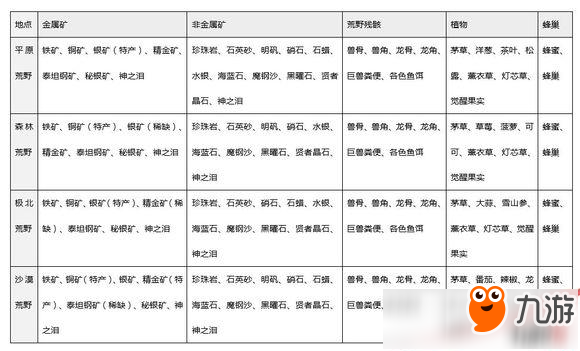 ?獵魂覺醒新手攻略大全