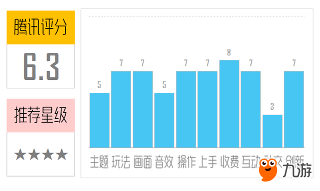 《方块赛车》评测：一场另类的卡丁车赛车截图