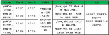 王者榮耀有車族指定英雄有哪些 車見車載指定英雄