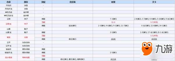 奇迹暖暖沧海玄冥怎么搭配？沧海玄冥爆分搭配推荐！