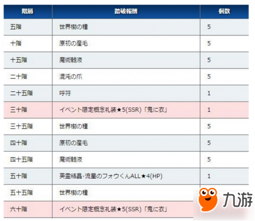 FGO百重塔攻略 百重塔奖励一览截图