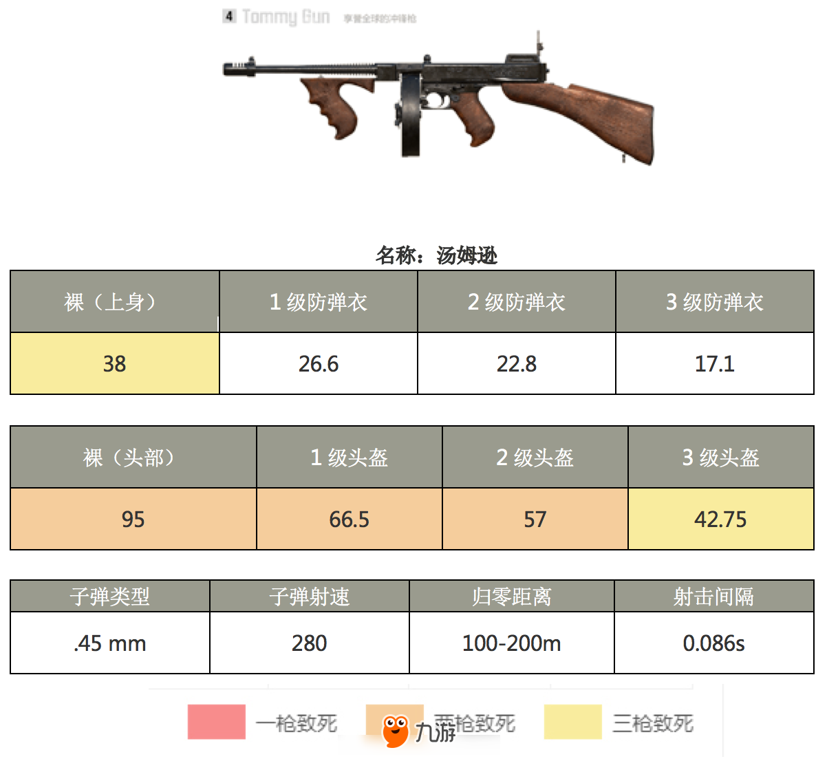 《绝地求生刺激战场》内测开启 汤姆逊冲锋枪性能详解