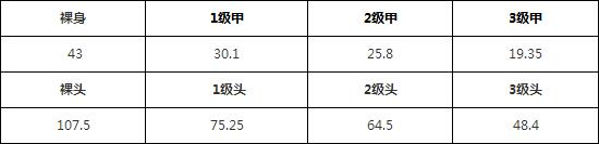 荒野行動(dòng)95式步槍和S-ACR哪把槍好 95式S-ACR屬性對(duì)比