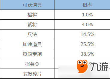 《三國(guó)群英傳霸王之業(yè)》尋訪概率