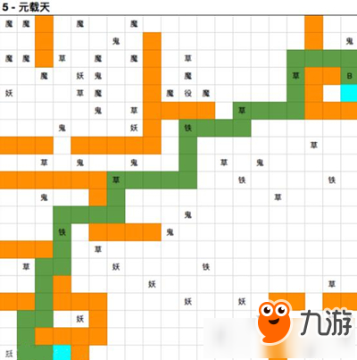 《想不想修真》快速通過元載天路線介紹 元載天路線圖分享