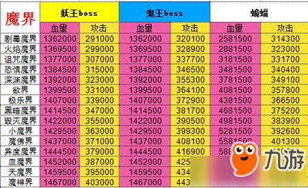 《想不想修真》魔界地图路线走法介绍 魔界地图boss怎么打