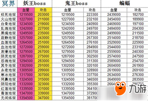 《想不想修真》冥界地圖boss怎么打 冥界地圖出口在哪