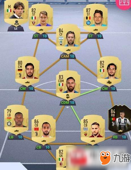 《FIFA19》意甲阵容怎么搭配 意甲阵容搭配推荐截图