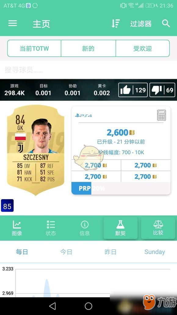 《FIFA 19》意甲球员哪个好 意甲球员使用心得分享截图