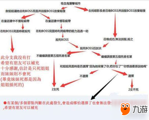 《巫師3：狂獵》血與酒都有什么結局 血與酒結局分支介紹