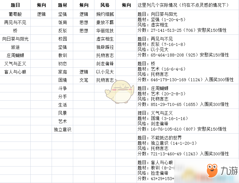 《中國式家長》游戲作文怎么寫 游戲作文攻略分享