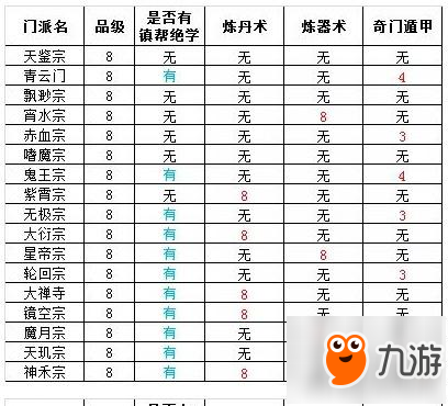 《想不想修真》有哪些8星门派 8星门派图文汇总