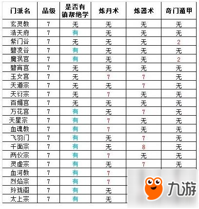 《想不想修真》全7星门派图文汇总 有哪些7星门派