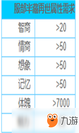 《中国式家长》服部半藏再世成就怎么达成 服部半藏再世成就达成攻略截图