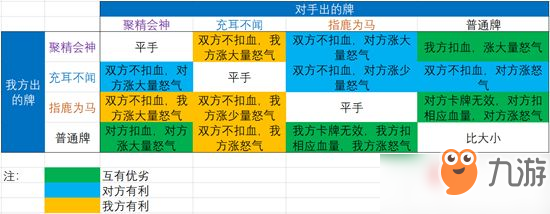 《神都夜行錄》舌戰(zhàn)獲勝方法圖文教程 舌戰(zhàn)敵我出牌利弊攻略