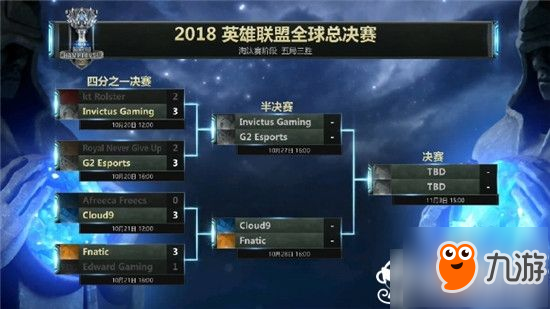 《lol》S8全球总决赛半决赛赛程 IG比赛赛程时间