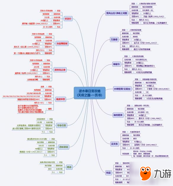 《逆水寒》日常任務(wù)有哪些