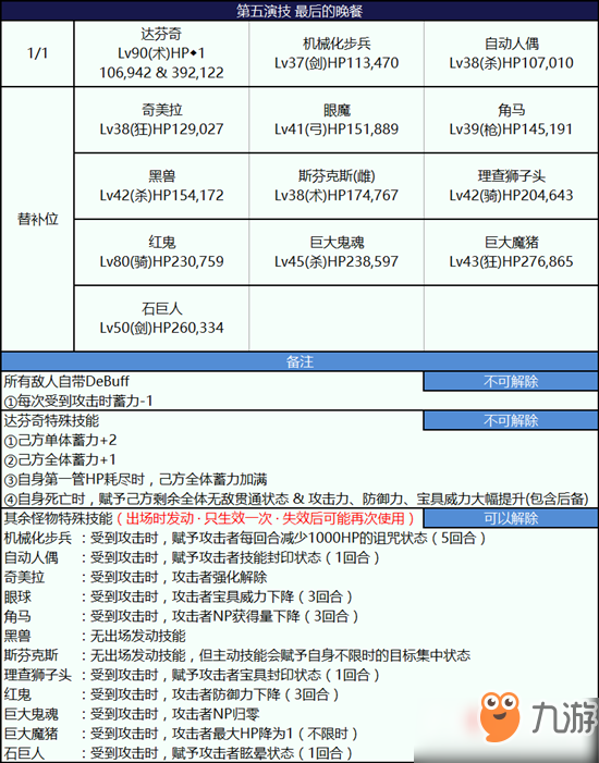 《FGO》第五幕最后的晚餐怎么玩 第五幕最后的晚餐打法攻略