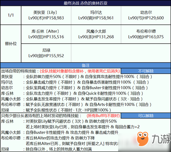 《FGO》最终幕赤色的奥林匹亚怎么打 最终幕赤色的奥林匹亚打法攻略截图