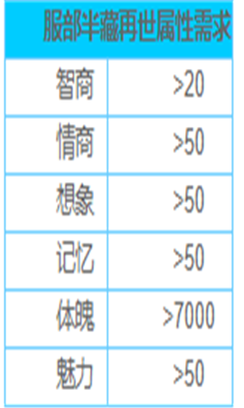 《中國(guó)式家長(zhǎng)》服部半藏再世成就達(dá)成玩法分享 服部半藏再世怎么玩