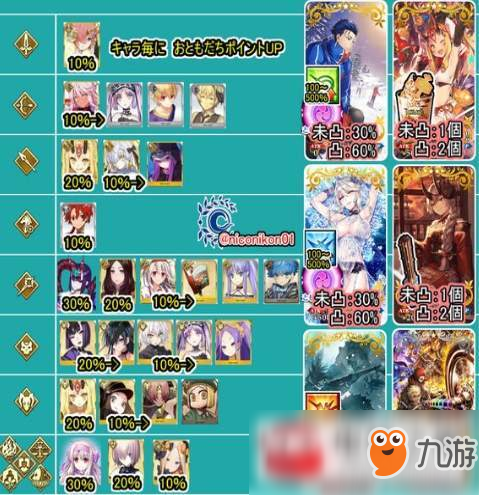 《fgo》神秘之國(guó)的光輝土地刷材料教程 神秘之國(guó)的光輝土地刷材料陣容推薦