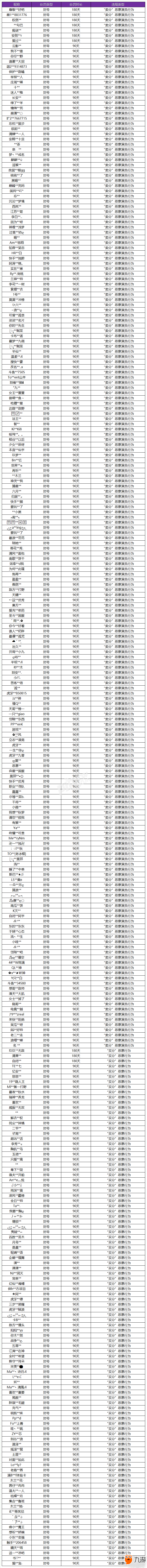 《王者荣耀》封号在哪查询 10月29日演员封号名单汇总