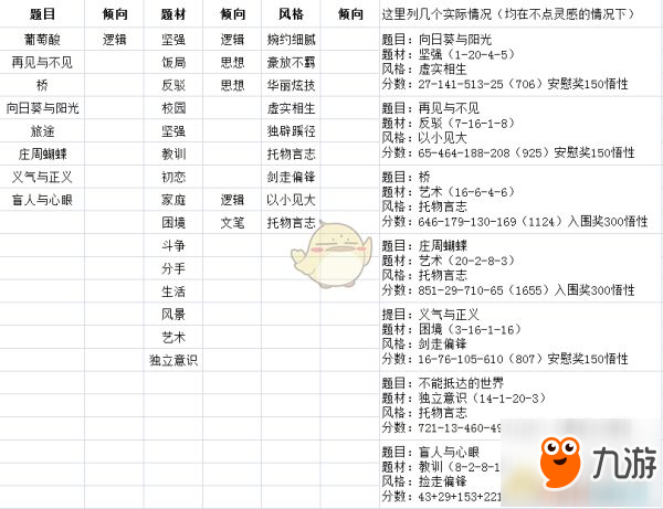 《中國式家長》游戲作文怎么寫 游戲作文寫作技巧