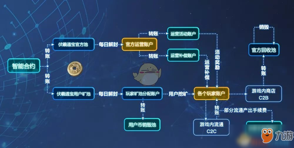 《逆水寒》區(qū)塊鏈瀏覽器有什么功能 區(qū)塊鏈瀏覽器功能介紹