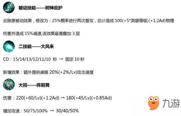 《王者荣耀》新版虞姬应该怎么出装 新版虞姬大神出装推荐