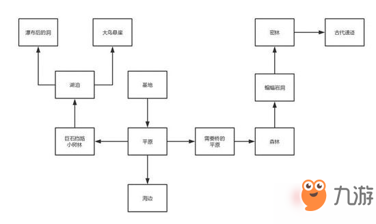 《粘土無人島》怎么通關(guān) 通關(guān)全攻略1