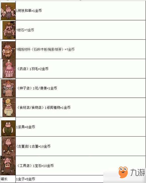 《饥荒》哈姆雷特怎么快速赚呼噜币 快速赚呼噜币技巧