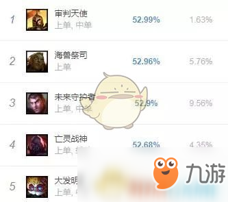 《LOL》俄洛伊玩法技巧分享 俄洛伊偷錢流玩法詳解