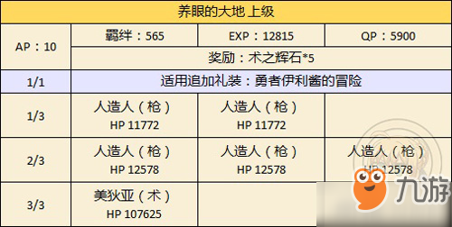 《fgo》萬(wàn)圣節(jié)二期復(fù)刻達(dá)芬奇看上的帥哥攻略 達(dá)芬奇看上的帥哥副本配置