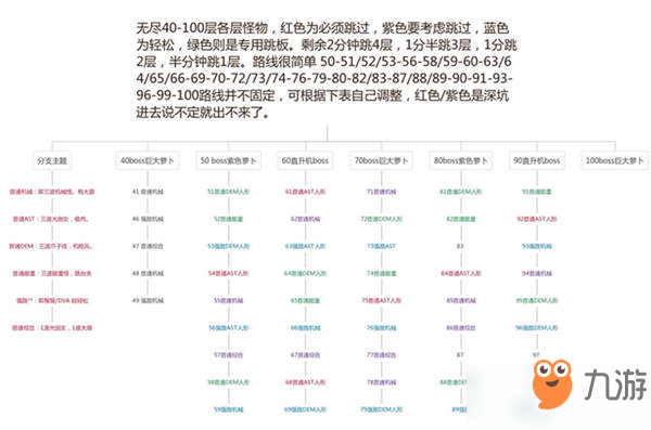 《約戰(zhàn)精靈再臨》無盡100層怎么過 100層通關(guān)技巧詳解