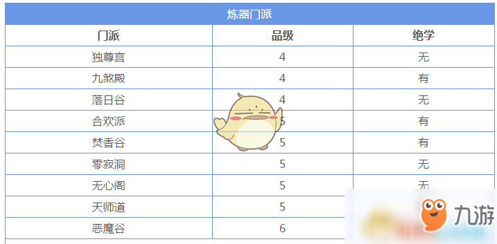 《想不想修真》可以炼器的门派汇总一览 怎么练器