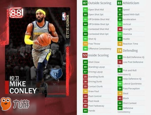 《NBA2K19》红宝石迈克康利时刻卡属性是什么