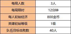 《王者榮耀》突圍復活模式怎么玩 突圍復活模式玩法攻略