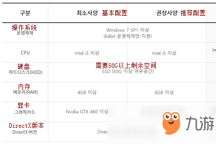 《失落的方舟》配置要求介绍 配置有什么要求