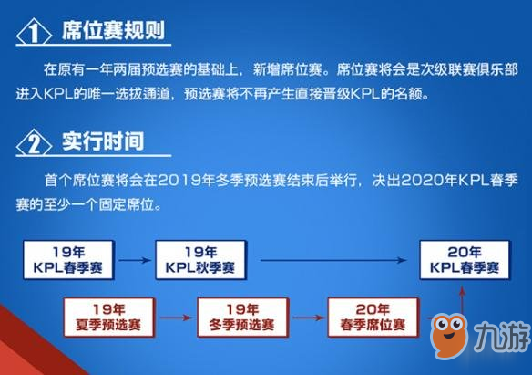 《王者荣耀》kpl席位赛介绍 2019kpl席位赛介绍