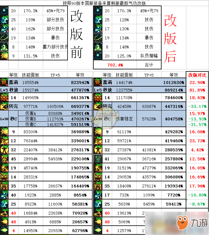 《DNF》11.15職業(yè)改版對念帝的影響一覽 對念帝有什么影響