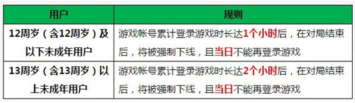 《刺激戰(zhàn)場》時間限制規(guī)則介紹 時間限制解除攻略