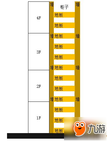 《明日之后》實心防御樓怎么建造 實心防御樓建造教學