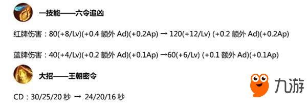 《王者榮耀》11月22日新版本戰(zhàn)神覺醒哪些英雄改變了