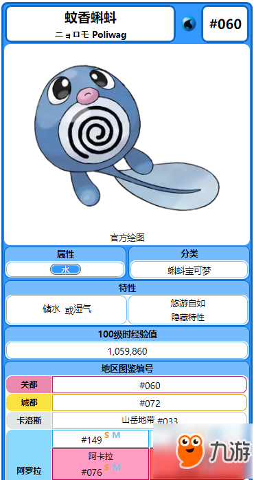 《精靈寶可夢(mèng)皮卡丘伊布》蚊香蝌蚪進(jìn)化攻略 蚊香蝌怎么獲取截圖