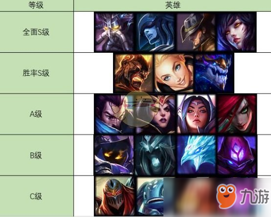 《LOL》S9最强英雄介绍 S9热门英雄有哪些