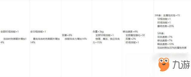 《DNF》国服95防具推荐 国服95用什么防具好