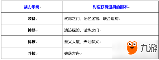 魂武者提升戰(zhàn)斗力方法詳解 怎么提升戰(zhàn)斗力