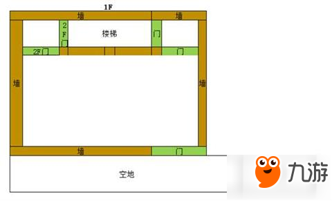 《明日之后》怎么制造電梯房 樓梯衛(wèi)生間/隱藏式樓梯間