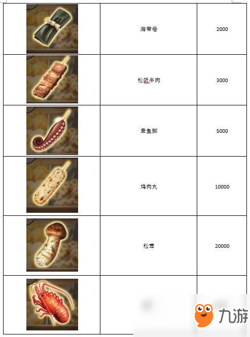 《关东煮人情故事3》关东煮图鉴汇总 有哪些关东煮截图